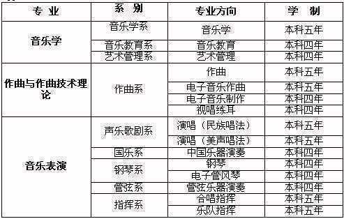 中国音乐学院2016年留学生本科招生简章