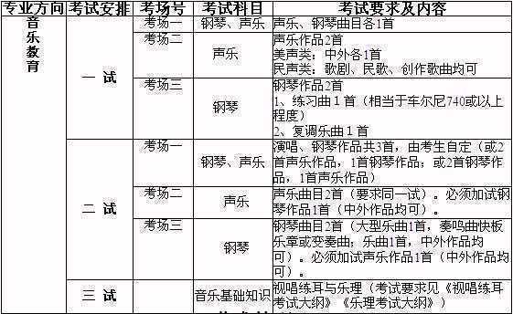 中国音乐学院2016年留学生本科招生简章