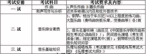 中国音乐学院2016年留学生本科招生简章