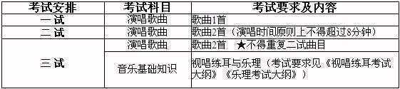 中国音乐学院2016年留学生本科招生简章