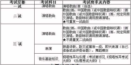 中国音乐学院2016年留学生本科招生简章