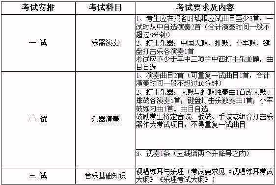 中国音乐学院2016年留学生本科招生简章