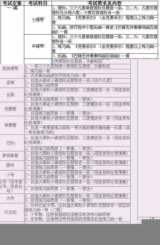 中国音乐学院2016年留学生本科招生简章