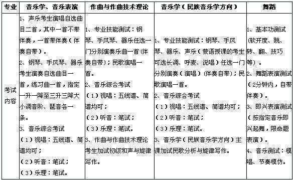 内蒙古师范大学音乐学院2016年招生简章（区内）