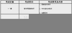 2011年中国音乐学院专业考试要求及内容