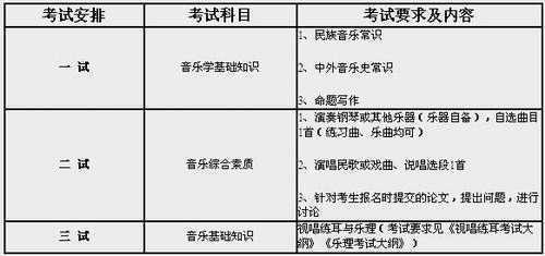 2016年中国音乐学院专业考试要求及内容