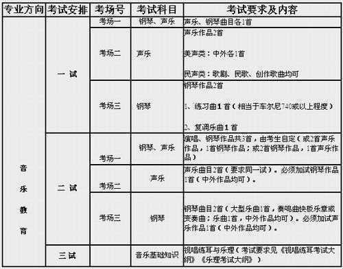 2016年中国音乐学院专业考试要求及内容