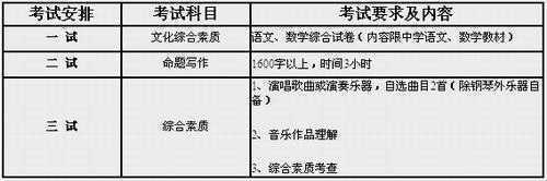 2016年中国音乐学院专业考试要求及内容