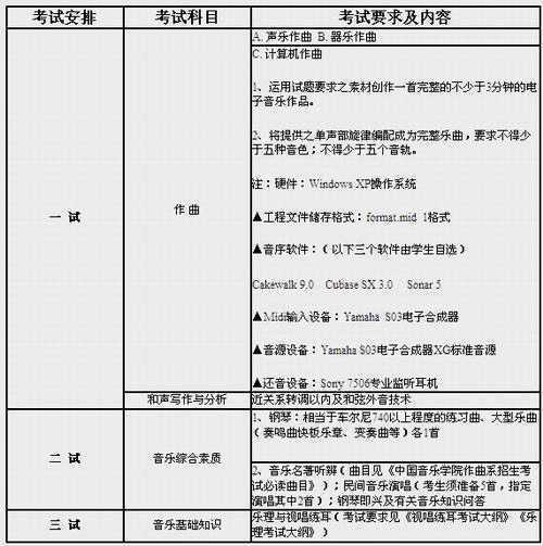 2016年中国音乐学院专业考试要求及内容