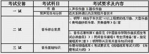 2016年中国音乐学院专业考试要求及内容