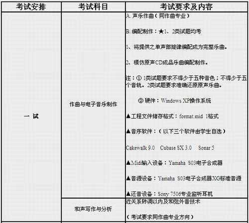 2016年中国音乐学院专业考试要求及内容