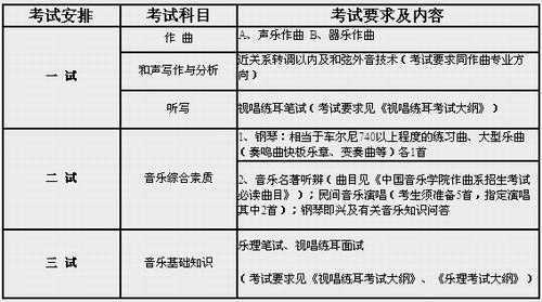 2016年中国音乐学院专业考试要求及内容