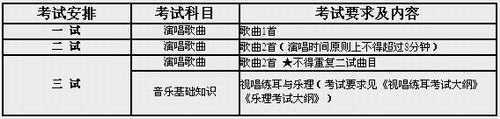 2016年中国音乐学院专业考试要求及内容