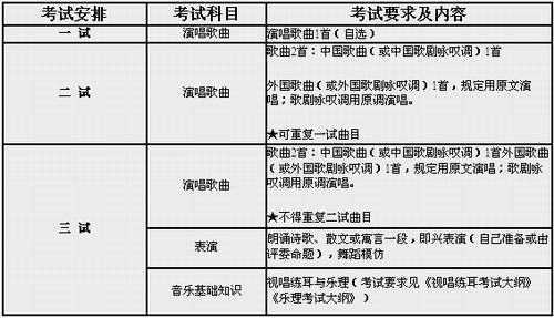 2016年中国音乐学院专业考试要求及内容