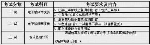 2016年中国音乐学院专业考试要求及内容