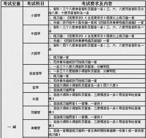 2016年中国音乐学院专业考试要求及内容