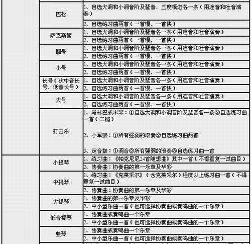 2016年中国音乐学院专业考试要求及内容