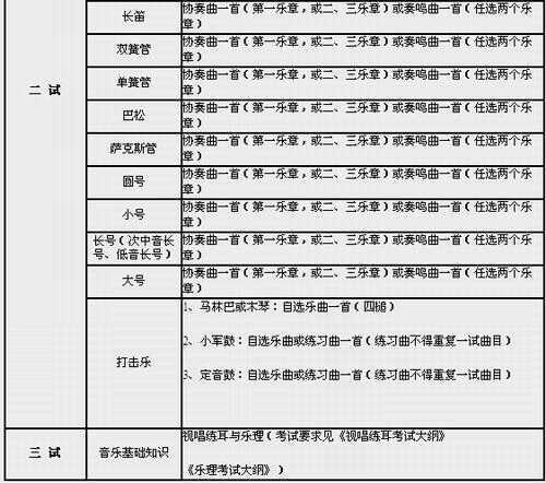 2016年中国音乐学院专业考试要求及内容