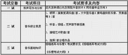 2016年中国音乐学院专业考试要求及内容