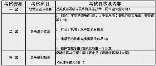 2016年中国音乐学院专业考试要求及内容