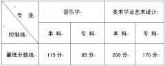 云南2016年高校招生艺术类专业最低分数线