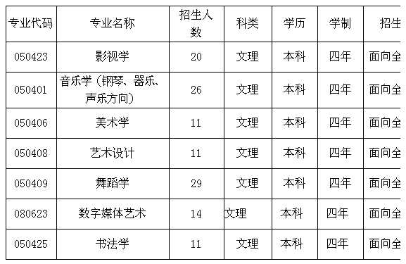 2017年北京师范大学艺术类招生简章