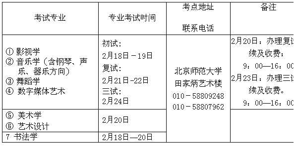 2017年北京师范大学艺术类招生简章