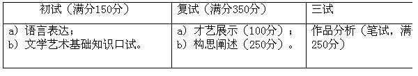 2017年北京师范大学艺术类招生简章