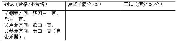 2017年北京师范大学艺术类招生简章