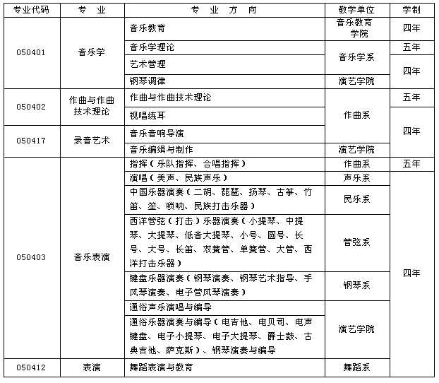 武汉音乐学院2017年普通本科招生简章