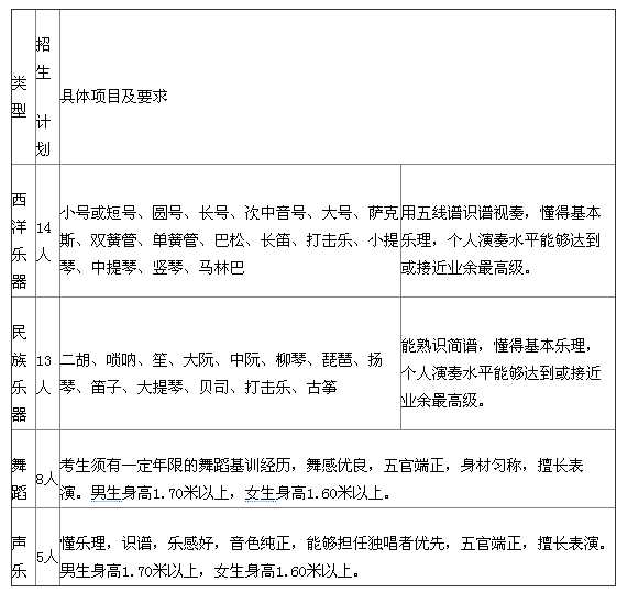 2017年北京林业大学艺术特长生招生简章