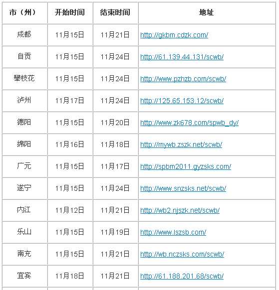 2017年四川省各市(州)艺术高考网上报名地址