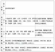 <b>2012年北京林业大学艺术特长生招生简章</b>