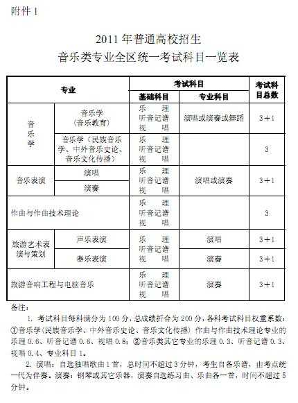 广西：关于2017年普通高等学校招生艺术类专业全