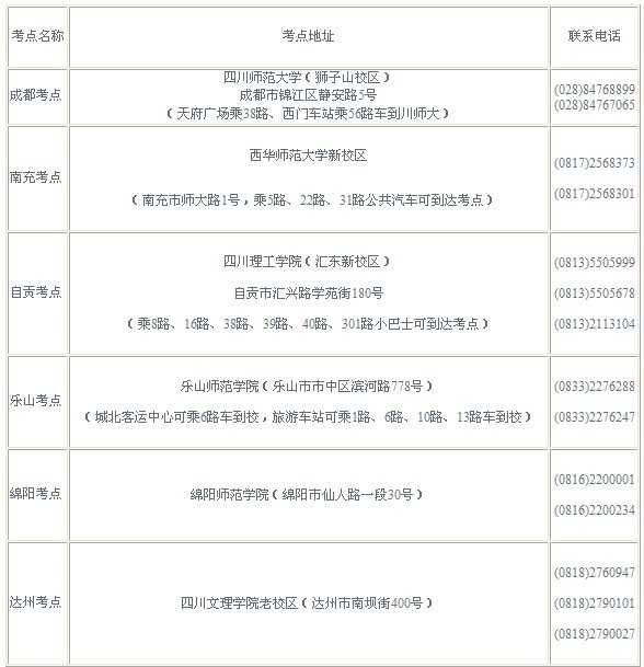 2017年四川省普通高等学校美术类专业招生简章