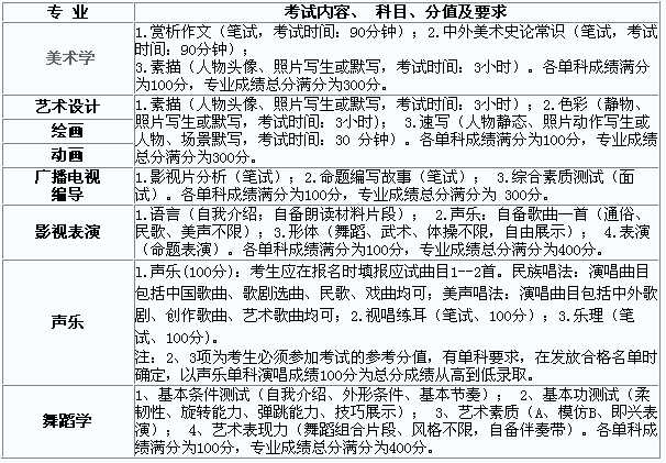 四川大学2016年艺术类招生简章