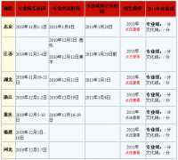 <strong>2017年全国各省艺术统考日程汇总及招生简章</strong>