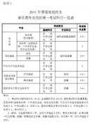 <b>广西：关于2012年普通高等学校招生艺术类专业全</b>