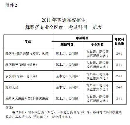 广西：关于2017年普通高等学校招生艺术类专业全