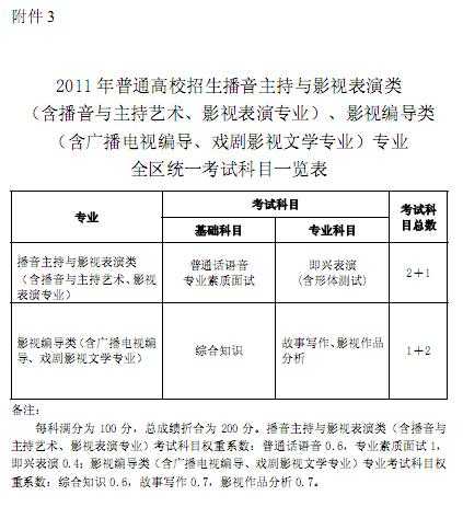 广西：关于2017年普通高等学校招生艺术类专业全