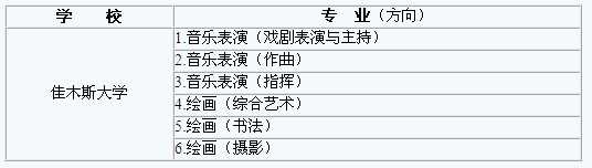 2017年佳木斯大学黑龙江省艺术类校考专业方向