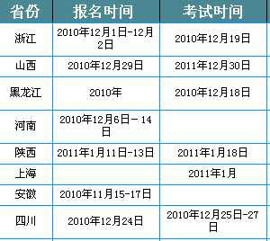 2017年各省市报名时间及考试时间