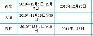 2017年各省市报名时间及考试时间