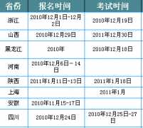 2017年各省市报名时间及考试时间