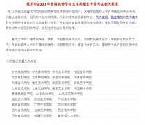 2012年重庆市艺术类考试的基本要求