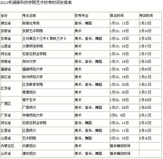 湖南科技学院2017年艺术校考时间安排