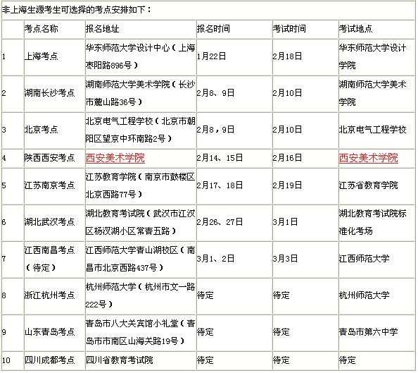 华东师范大学2017年艺术类招生非上海生源考生的