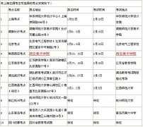 华东师范大学2017年艺术类招生非上海生源考生的