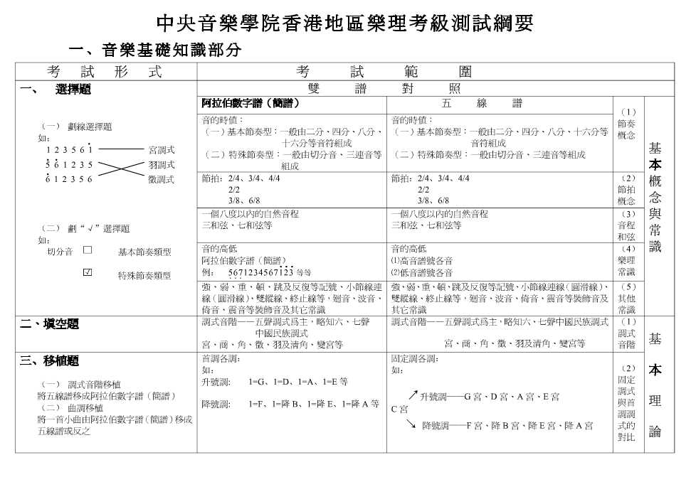 中央音乐学院测试纲要