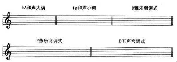 2017年高考乐理模拟试题